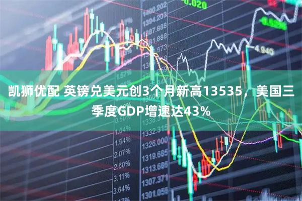 凯狮优配 英镑兑美元创3个月新高13535,美国三季度GDP增速达43%